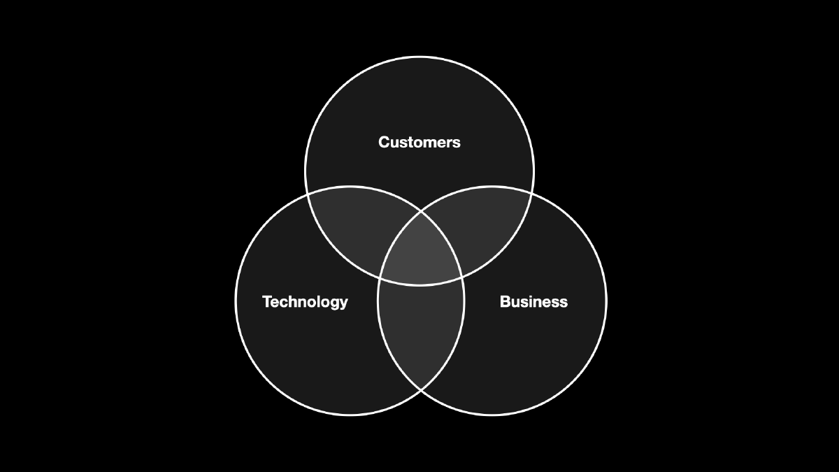A trinity of metrics for measuring design's business impact
